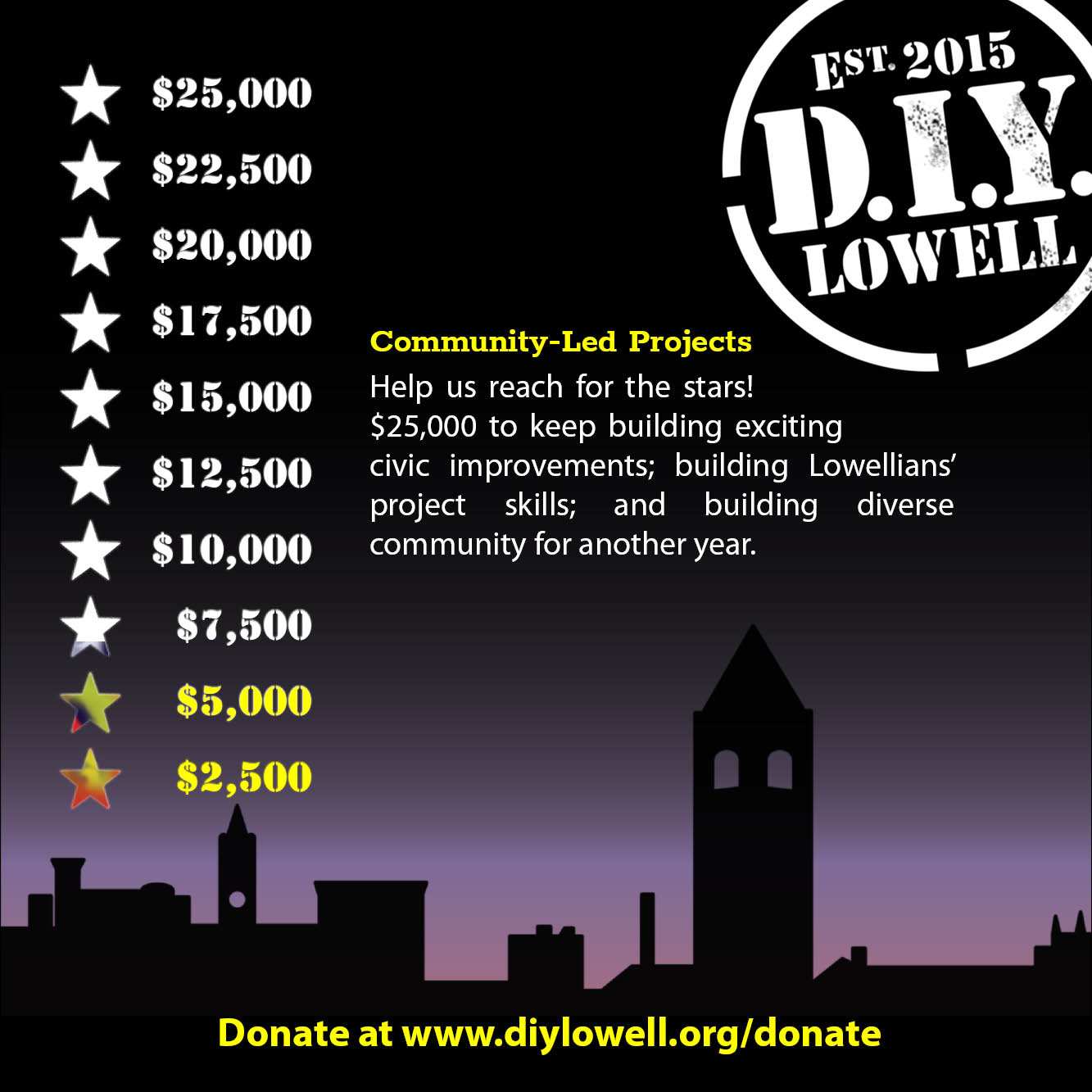 Fundraising Graphic with 2 of 10 stars